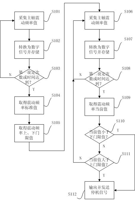 Method and device for detecting abrasion of cutting tool during work of numerical control machine