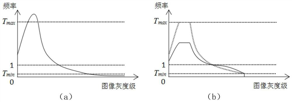 A linear image enhancement method with dual control functions