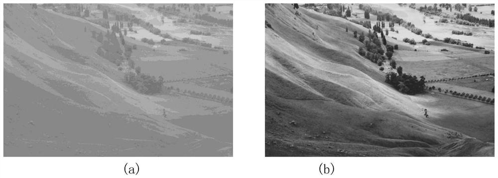 A linear image enhancement method with dual control functions