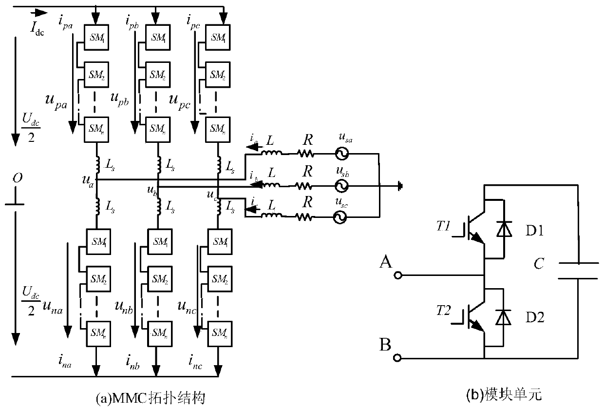 Active/passive switching control method for MMC-HVDC island power grid