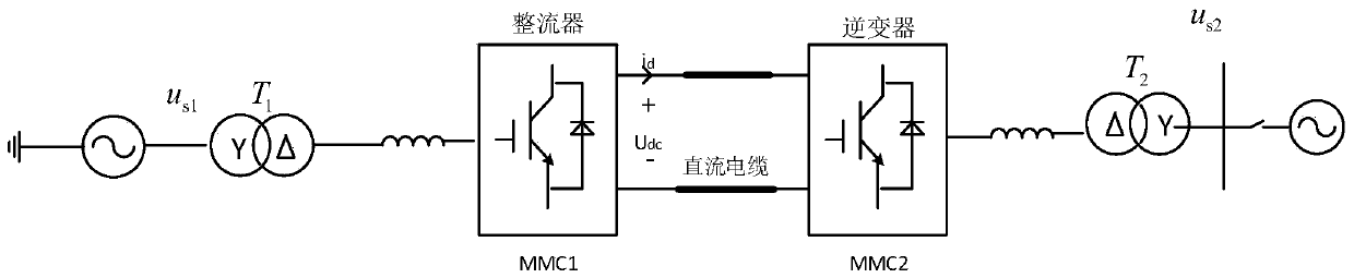 Active/passive switching control method for MMC-HVDC island power grid