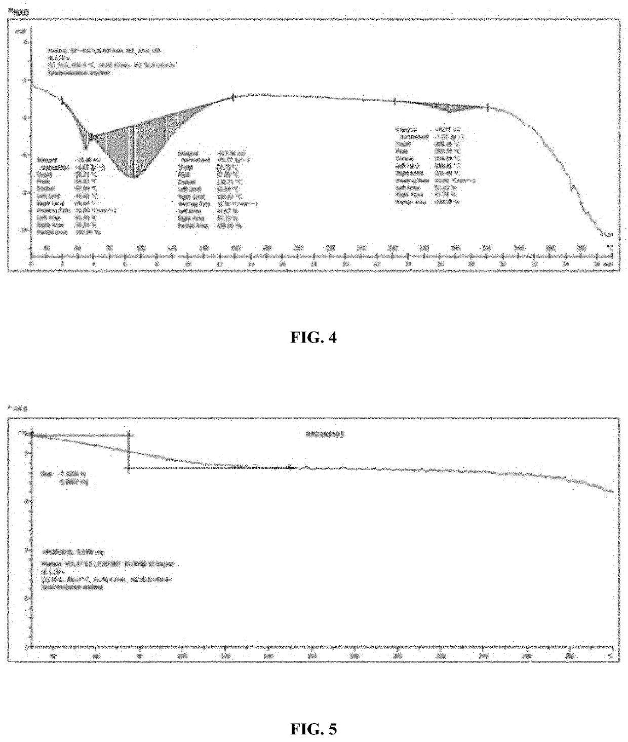 Novel compositions for bitterants