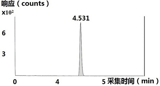 Method for detecting chloroethanol in pharmaceutic adjuvant