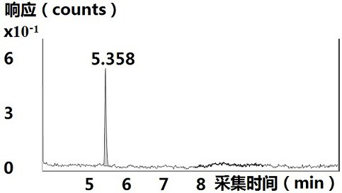 Method for detecting chloroethanol in pharmaceutic adjuvant