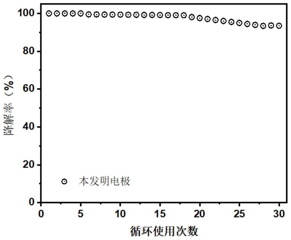 A kind of photoelectric catalytic anode material and treatment method for removing phthalates