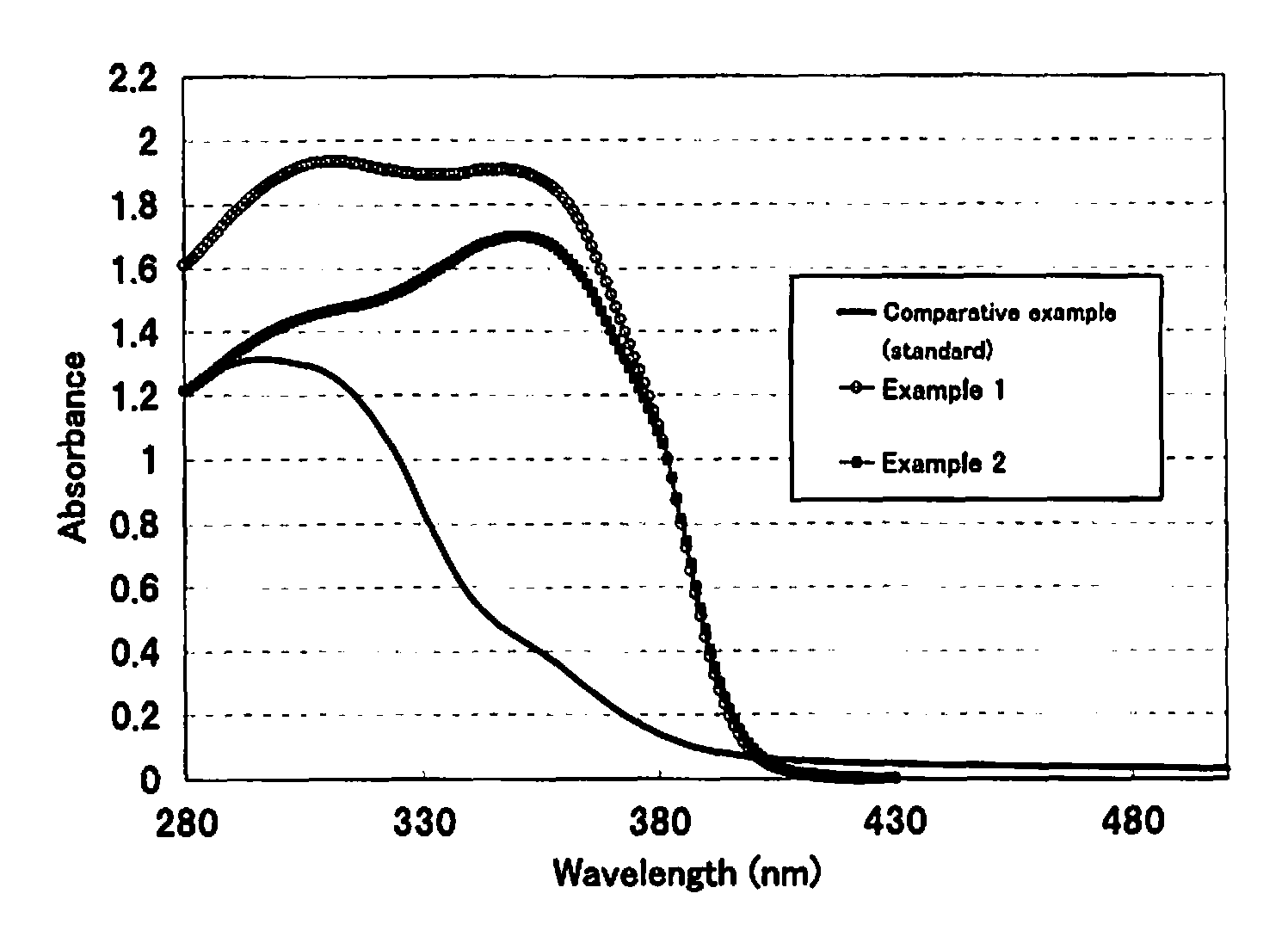 Oil-in-water emulsified composition