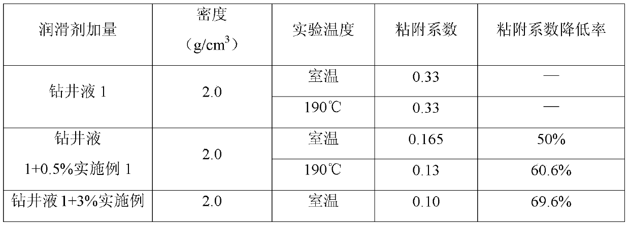 Preparation and application methods of high-temperature-resistant lubricant for drilling fluid