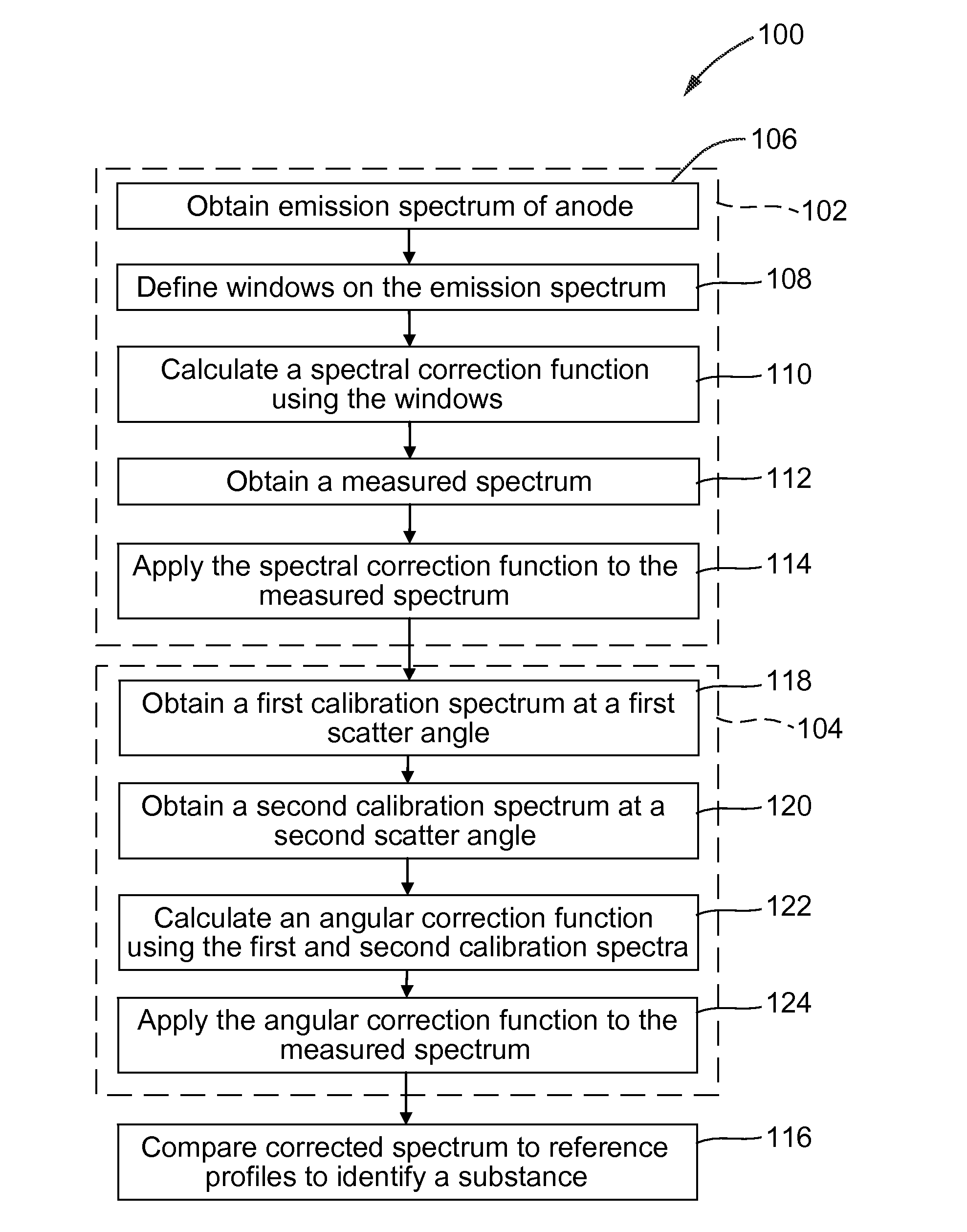 System and method for correcting x-ray diffraction profiles