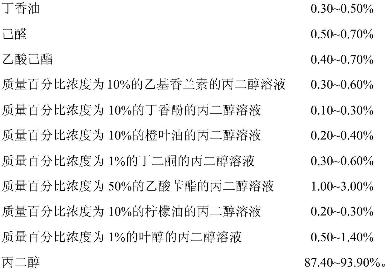 Bergamot pear flavoring essence and preparation method and application thereof