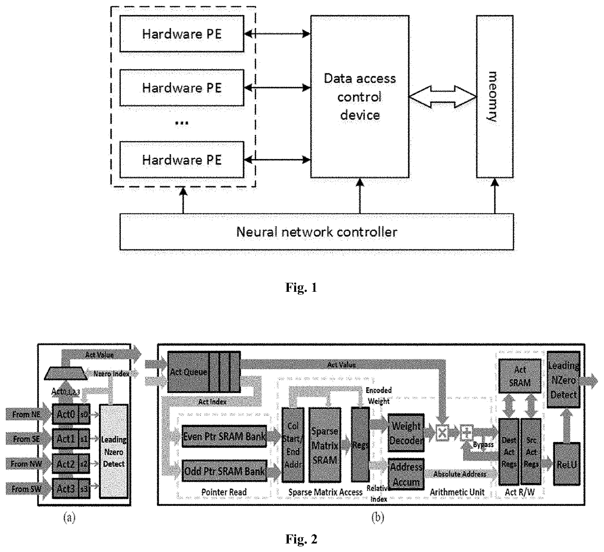Efficient data access control device for neural network hardware acceleration system