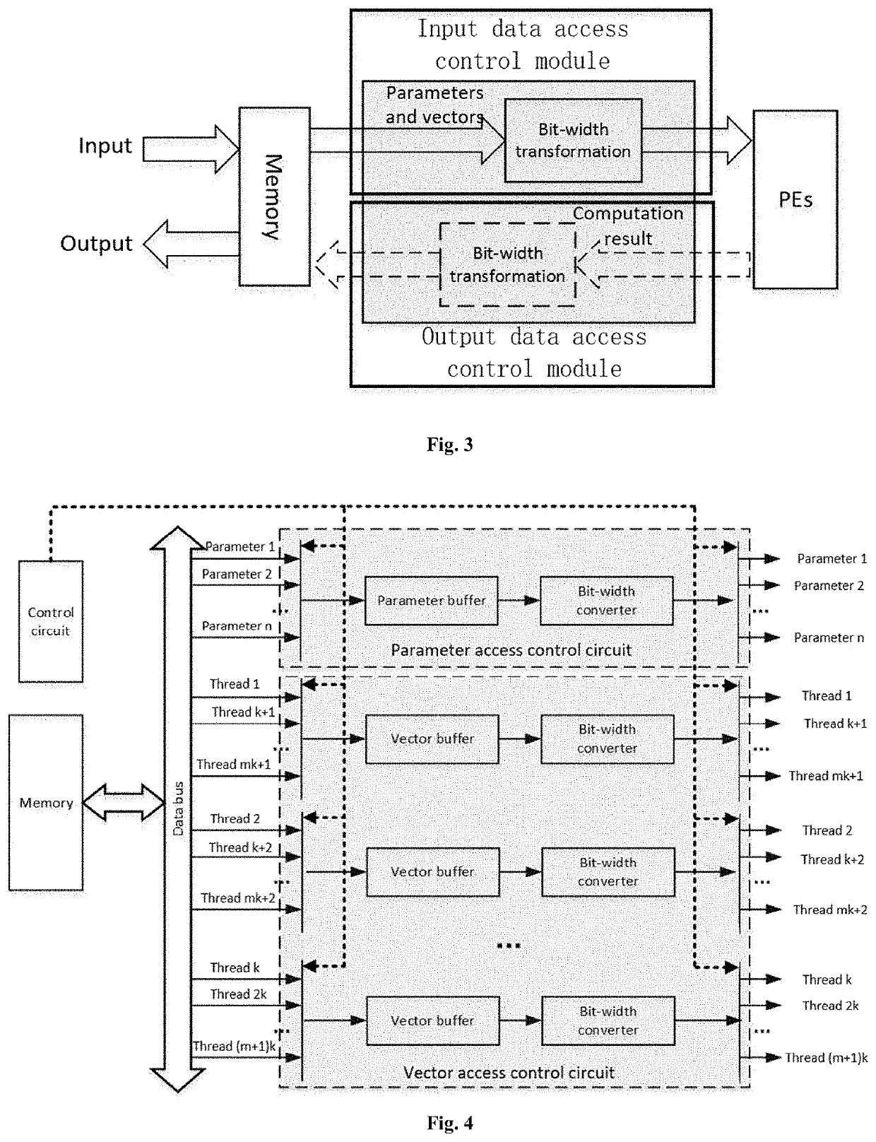 Efficient data access control device for neural network hardware acceleration system