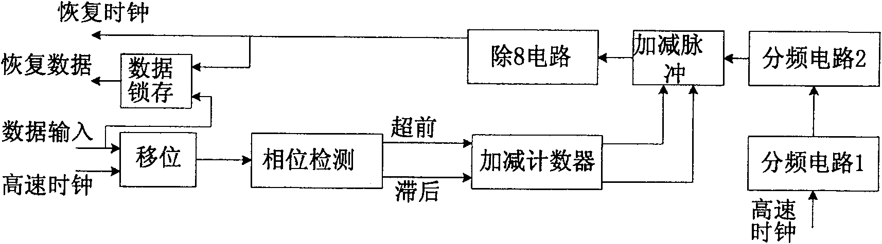 Data clock recovery circuit