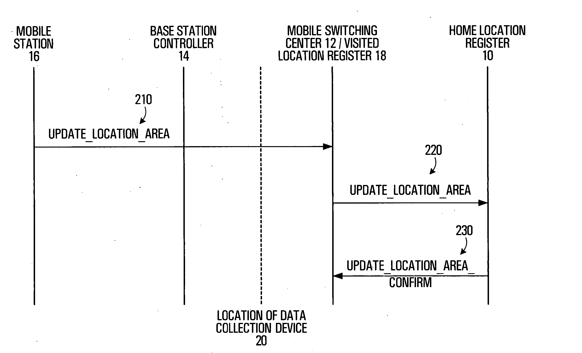 Apparatus and method for obtaining location information of mobile stations in a wireless communications network