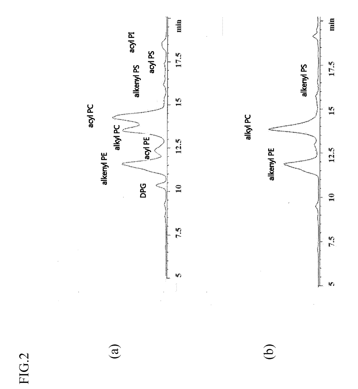 Method for producing ether phospholipids