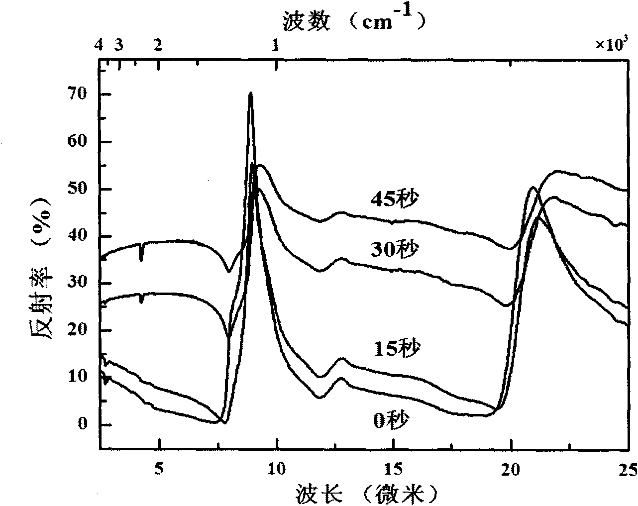 Hypovanadic oxide-based composite film with adjustable radiance and preparation method thereof