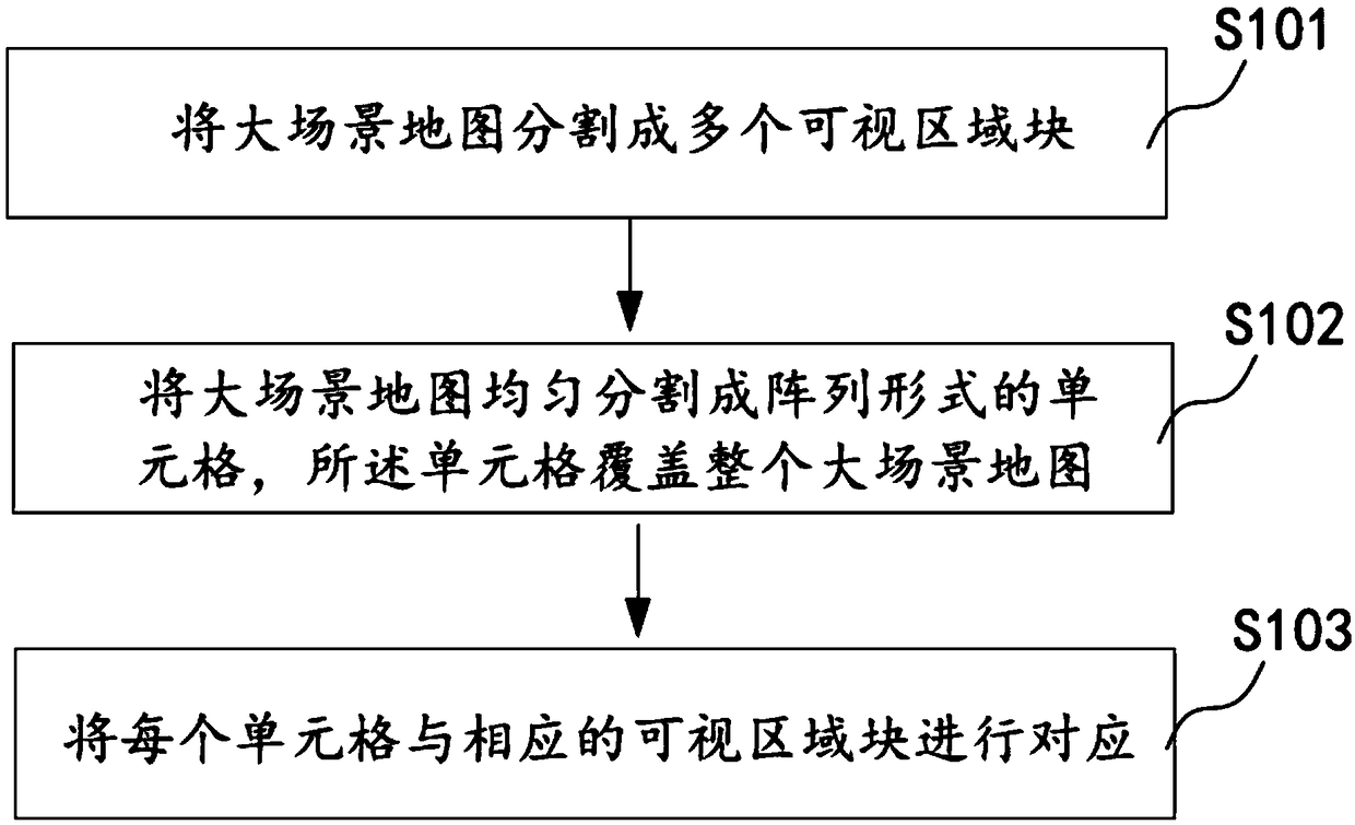 Large-scale scene map segmentation method and player view angle scene updating method applying same