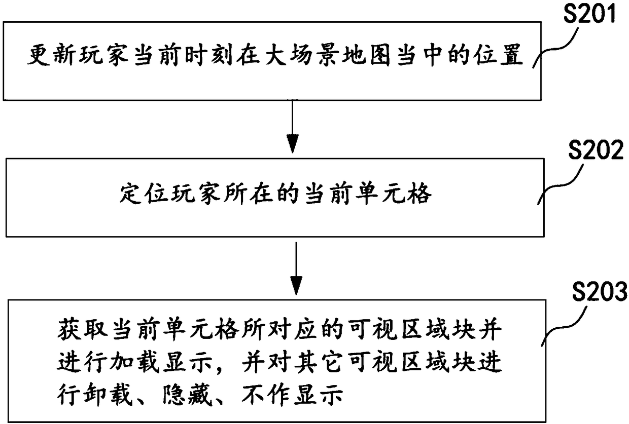 Large-scale scene map segmentation method and player view angle scene updating method applying same