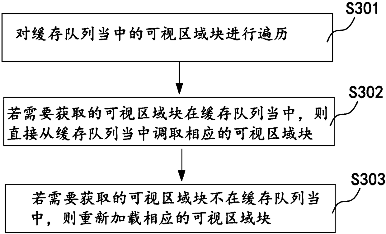 Large-scale scene map segmentation method and player view angle scene updating method applying same