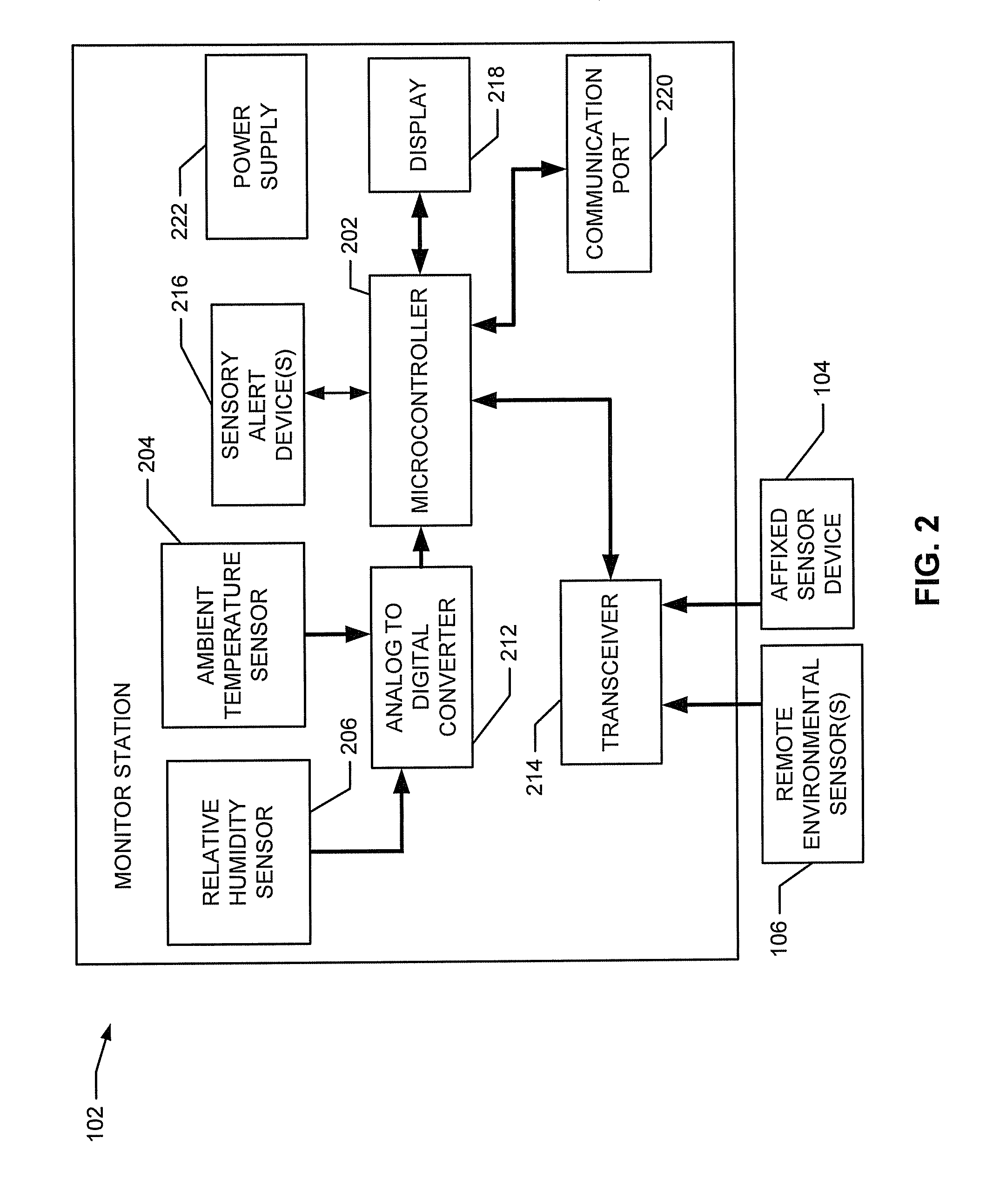Multi-sensor environmental and physiological monitor system and methods of use
