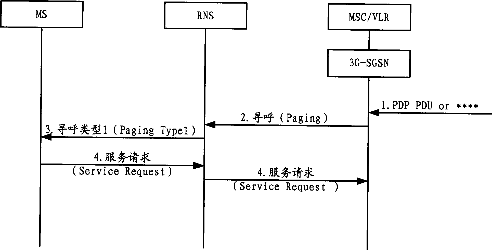 Method of user paging in mobile communication system
