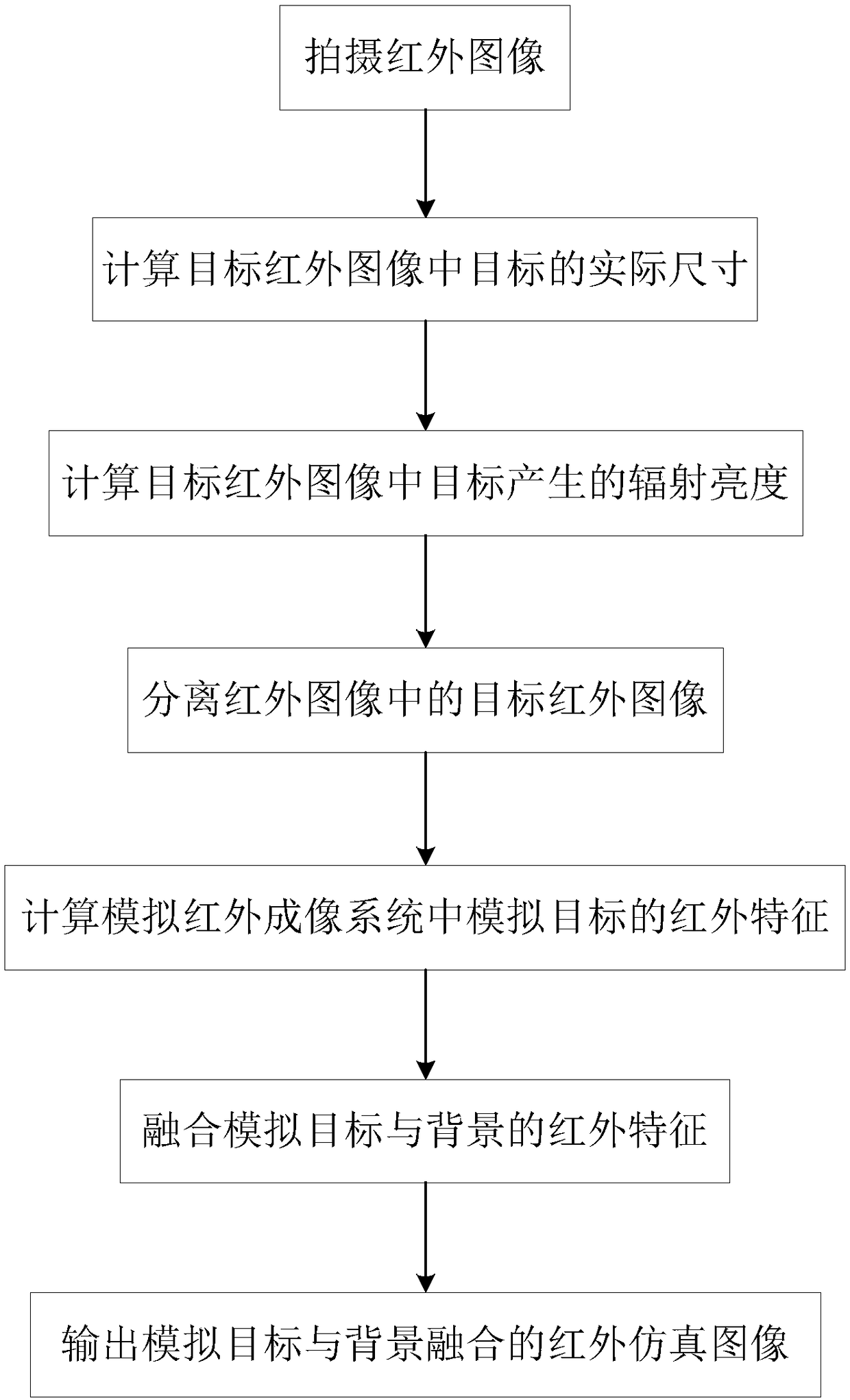 A target and background fusion simulation method based on actually measured infrared imaging data