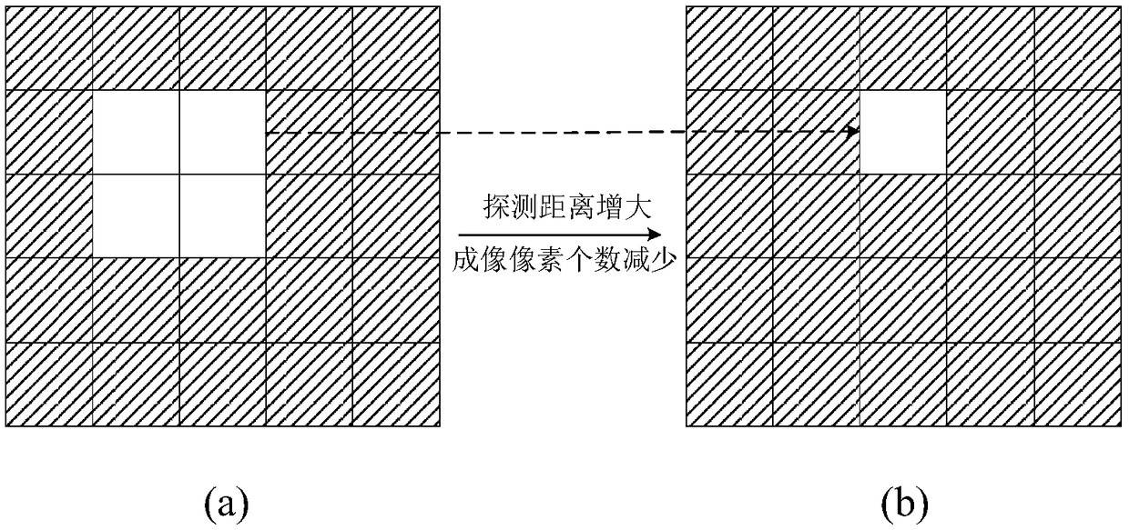 A target and background fusion simulation method based on actually measured infrared imaging data