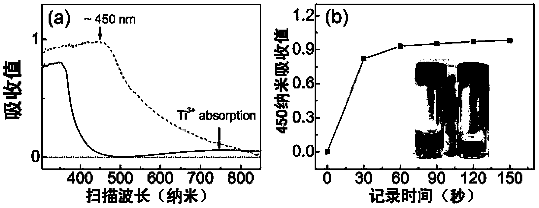 Nanometer blue titanium dioxide colloid and preparation method and application thereof