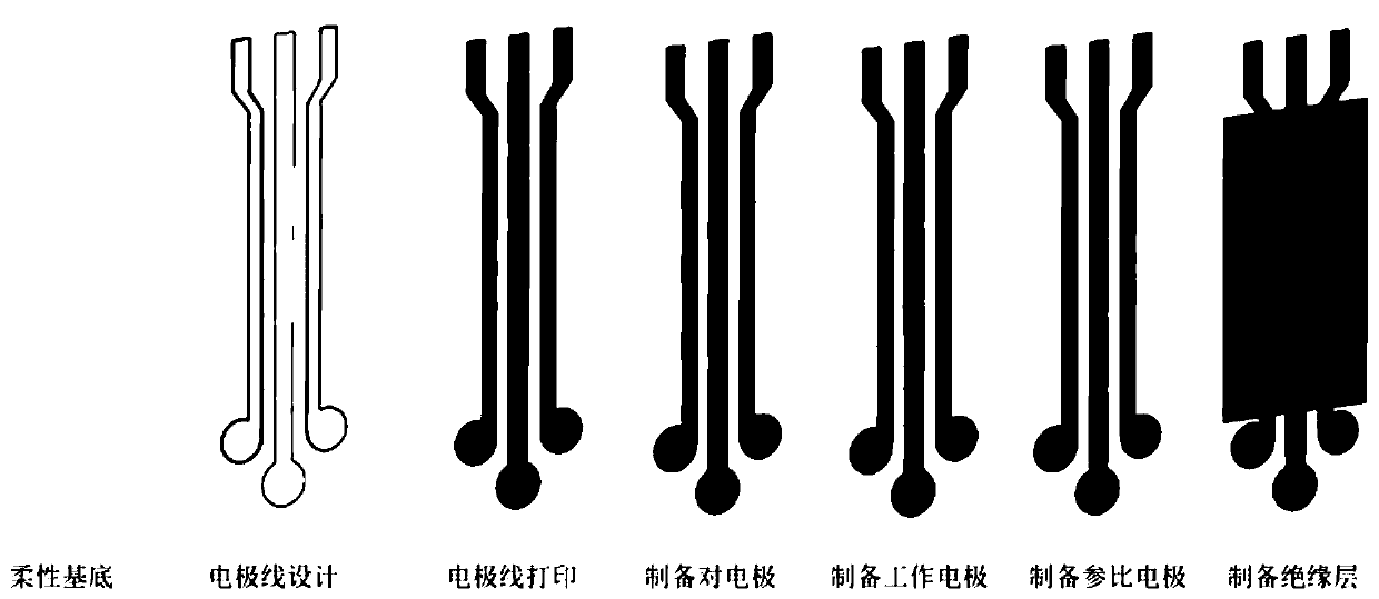 Flexible stripped uric acid sensor capable of detecting body fluid in real time, and preparation method thereof