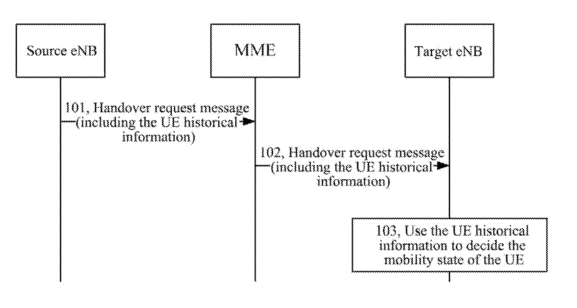 Method and System for a Transmitting Mobility State