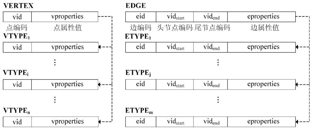 Large-scale knowledge graph storage scheme based on distributed key value library