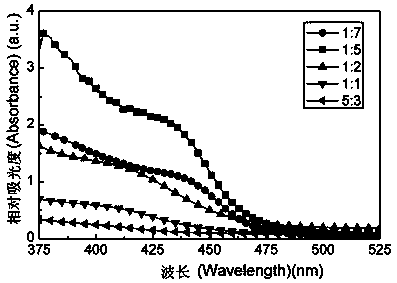Process for preparing cadmium sulfide quantum dots by low temperature two-phase synthesis method
