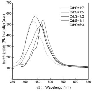 Process for preparing cadmium sulfide quantum dots by low temperature two-phase synthesis method