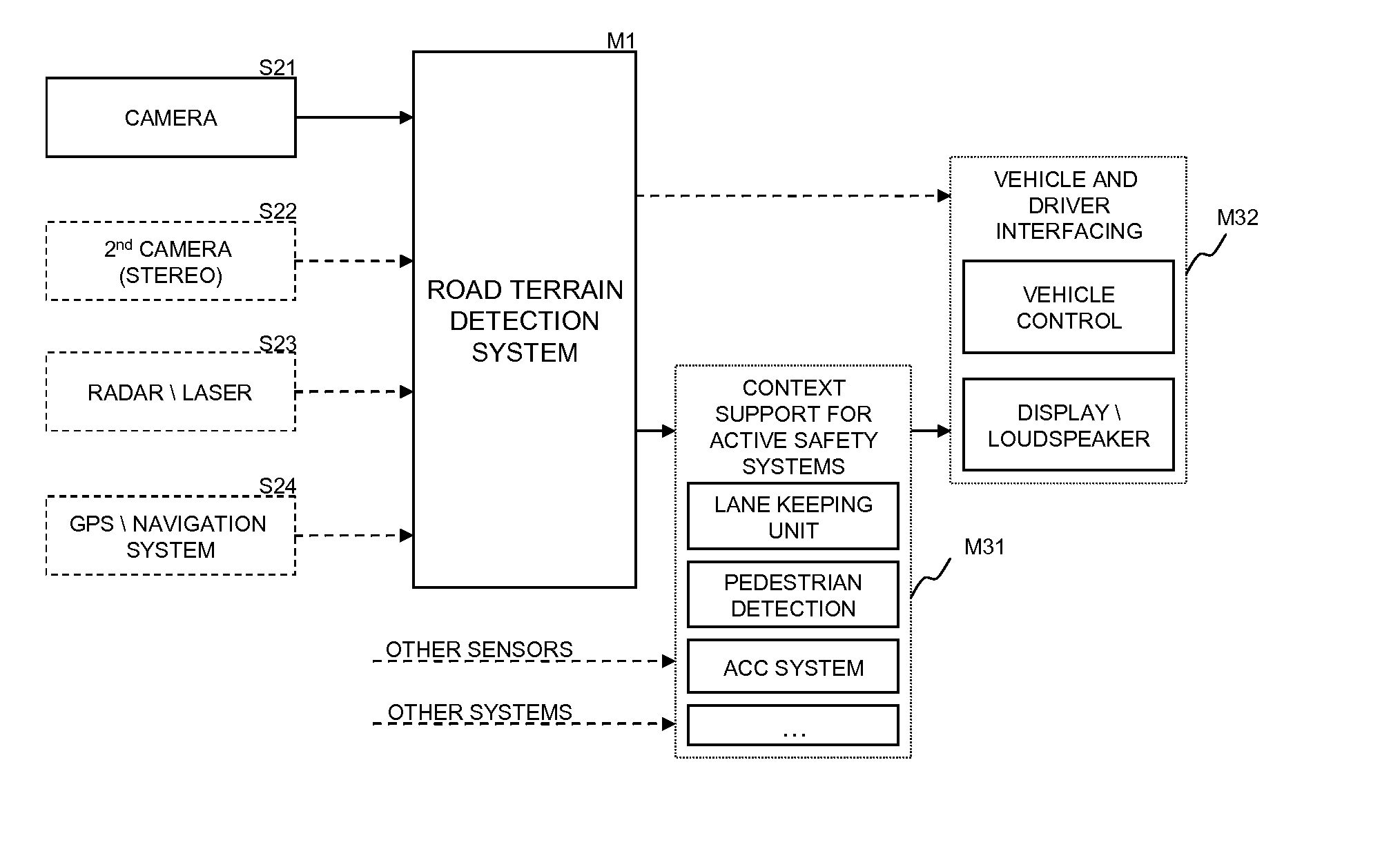 Road-terrain detection method and system for driver assistance systems