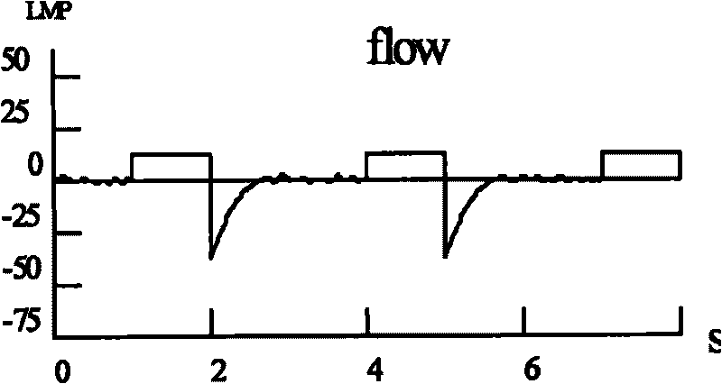 Method for detecting expiratory tidal volumes and device using same