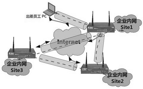 An ipsec VPN single tunnel software encryption and decryption performance extension method