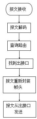 An ipsec VPN single tunnel software encryption and decryption performance extension method