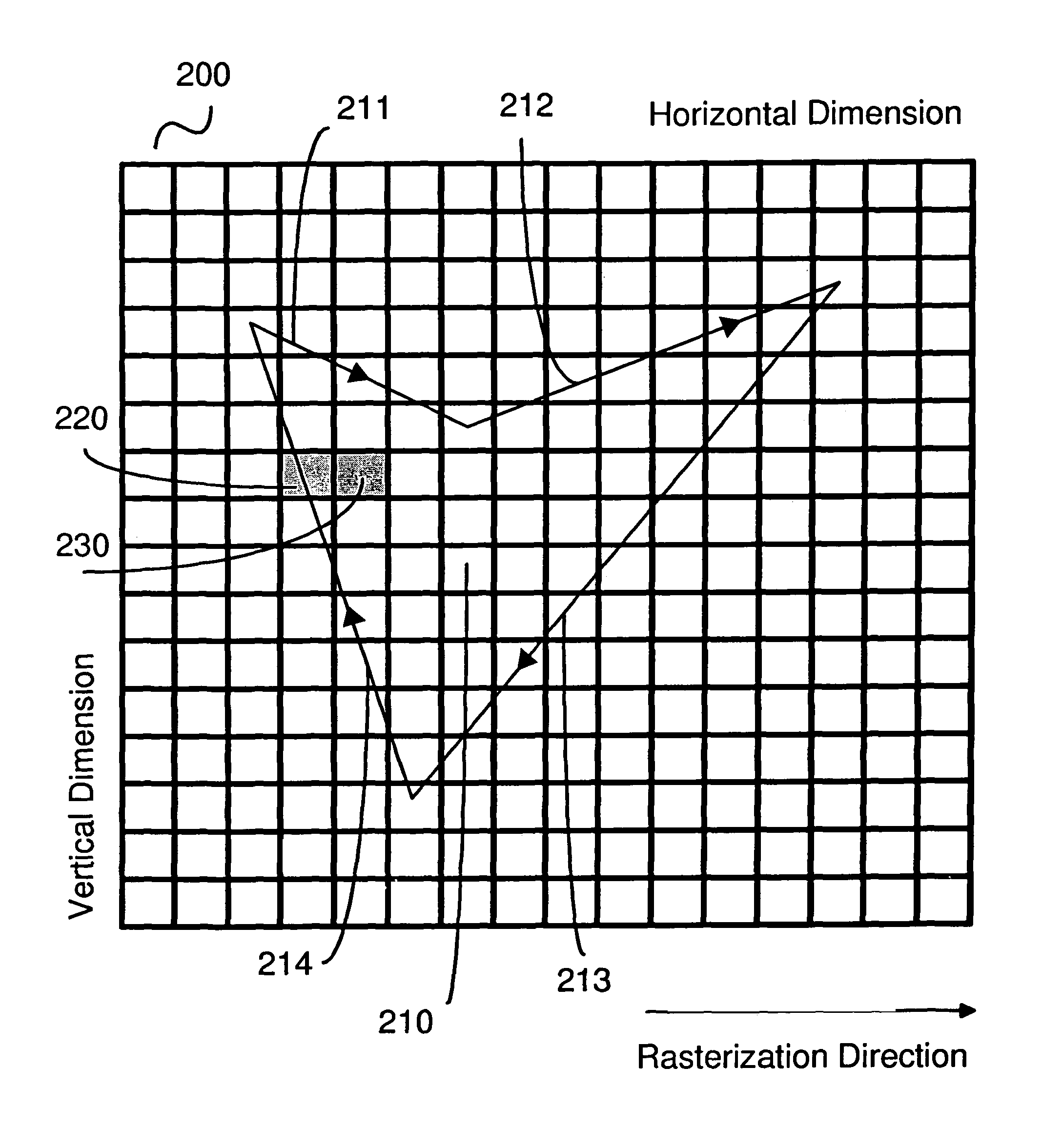 Vector graphics anti-aliasing