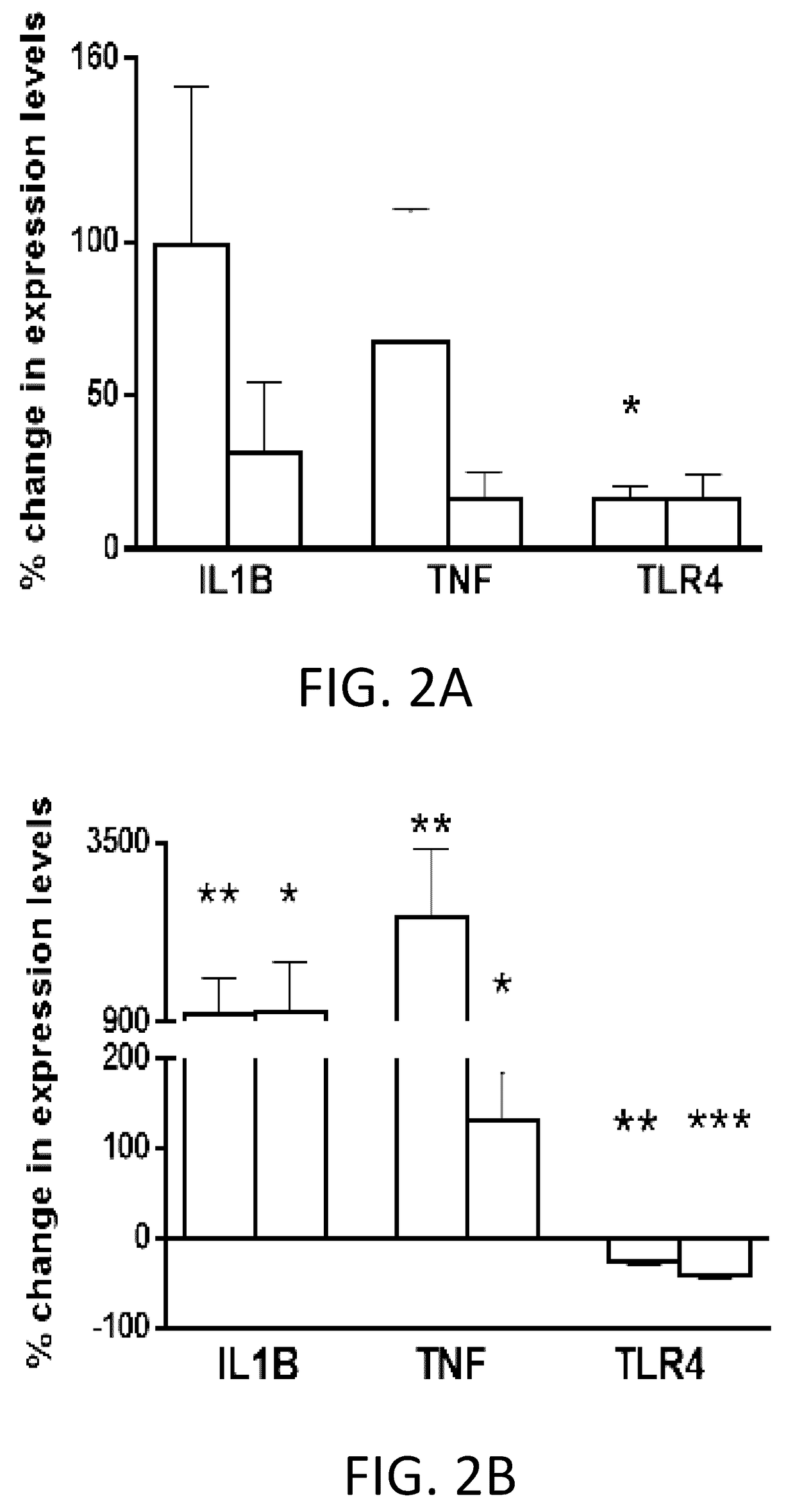 Enhanced immune response in cattle upon treatment with nitric oxide