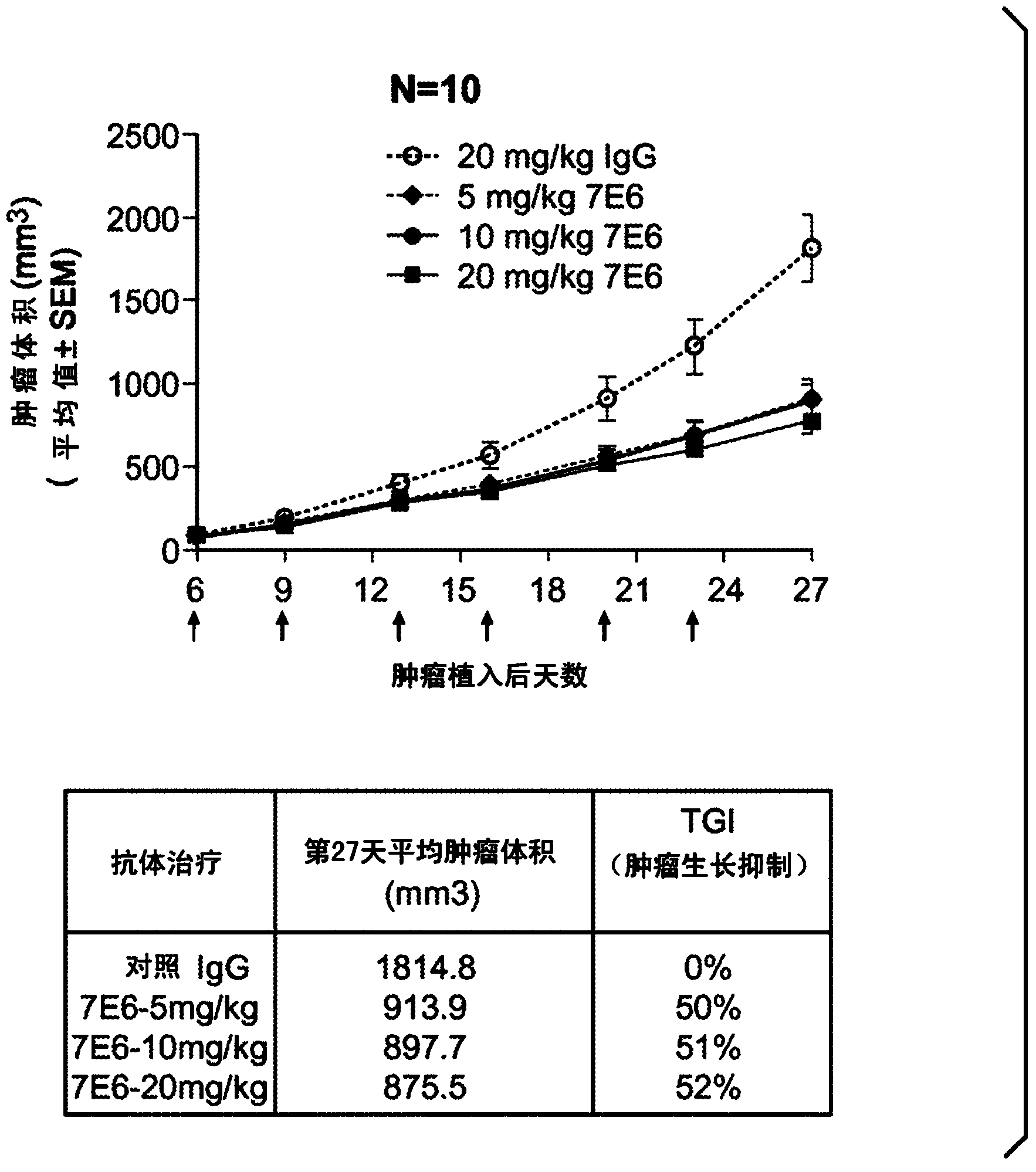 Antibodies specific for Trop-2 and their uses