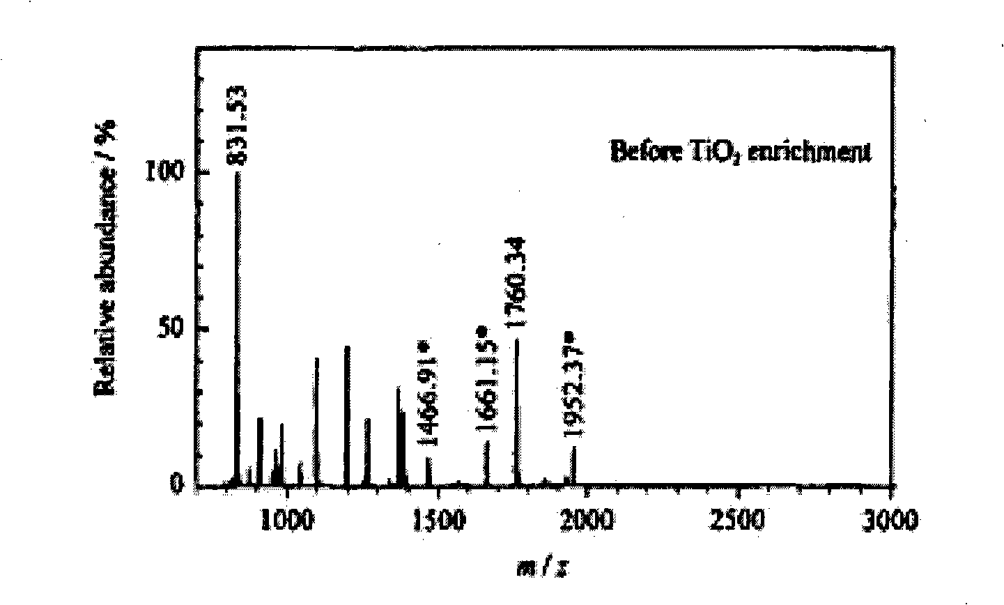 Method for producing capillary electrochromatography monolithic column made from silicon dioxide-titanic oxide integral material and uses thereof