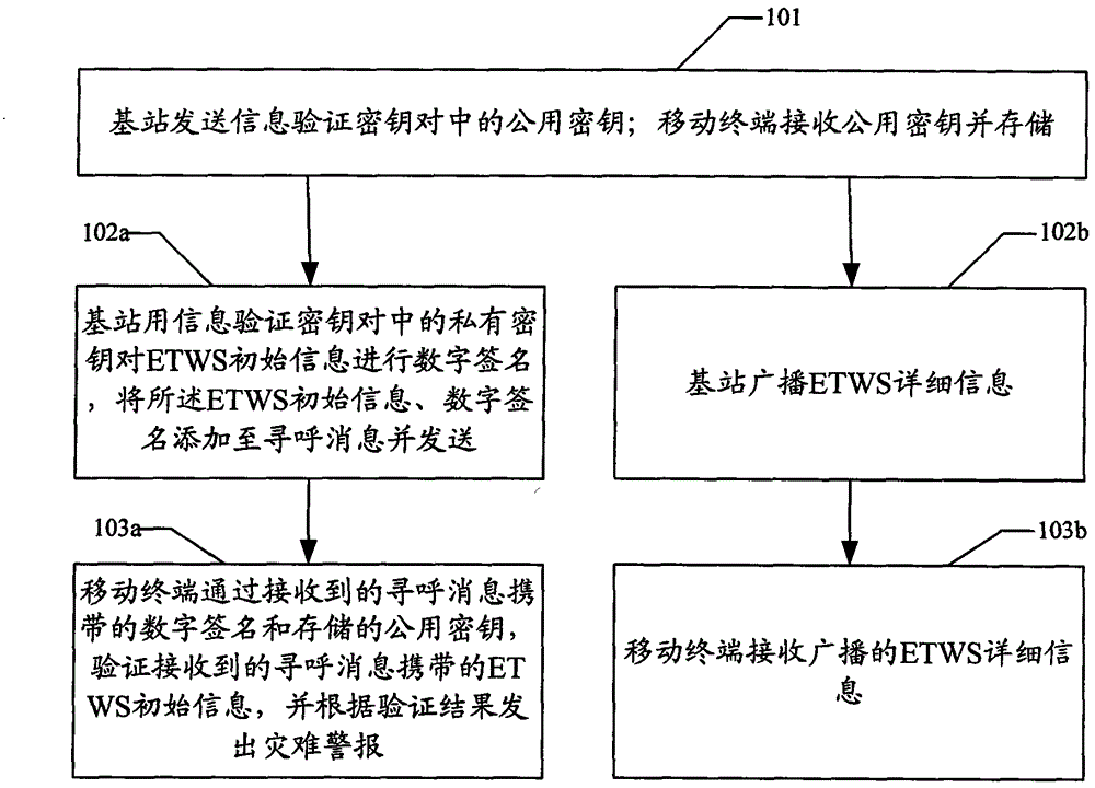 Method and system for releasing information of an earthquake and tsunami warning system