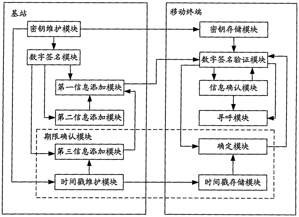 Method and system for releasing information of an earthquake and tsunami warning system