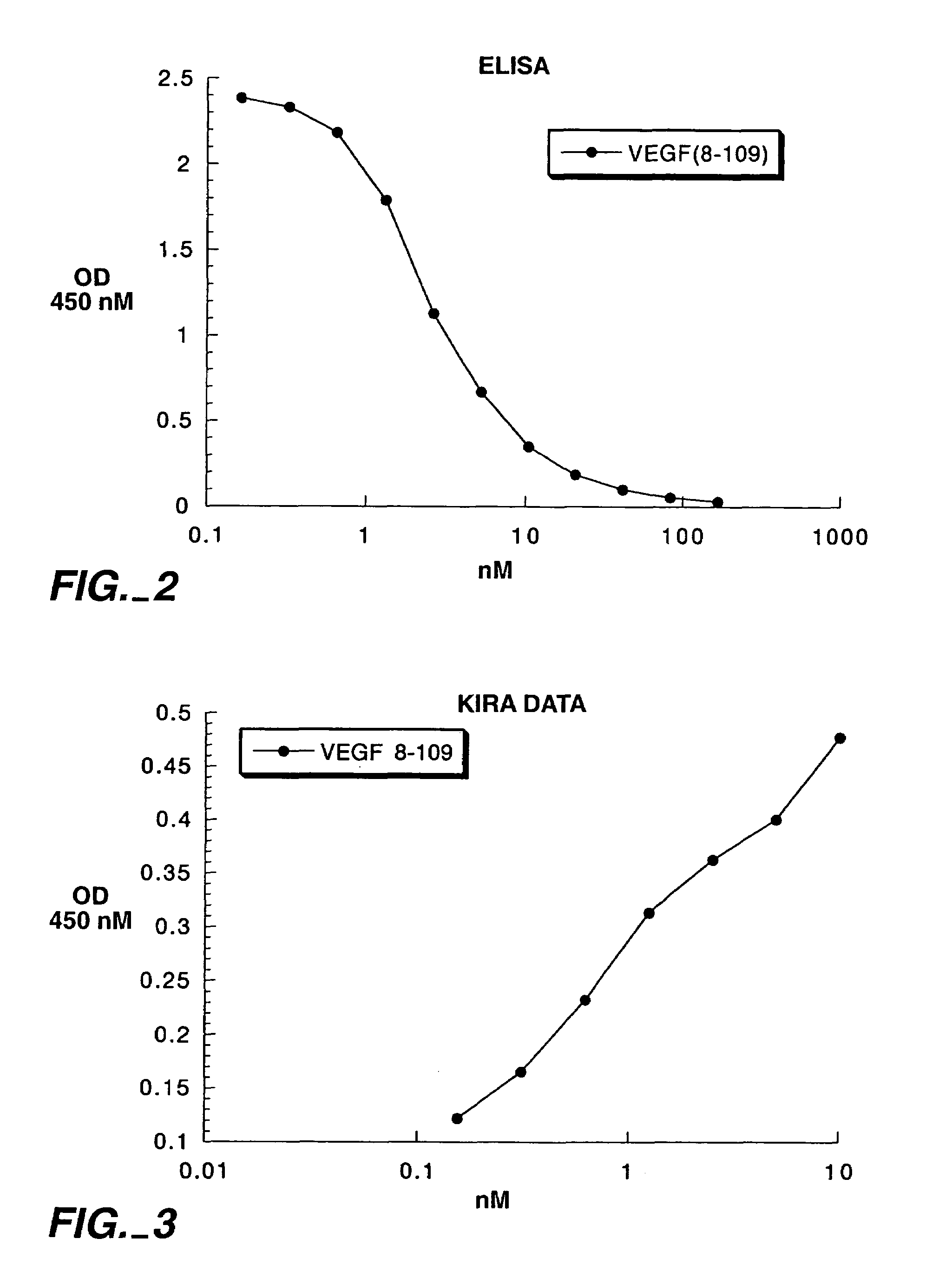 Vascular endothelial cell growth factor variants and uses thereof
