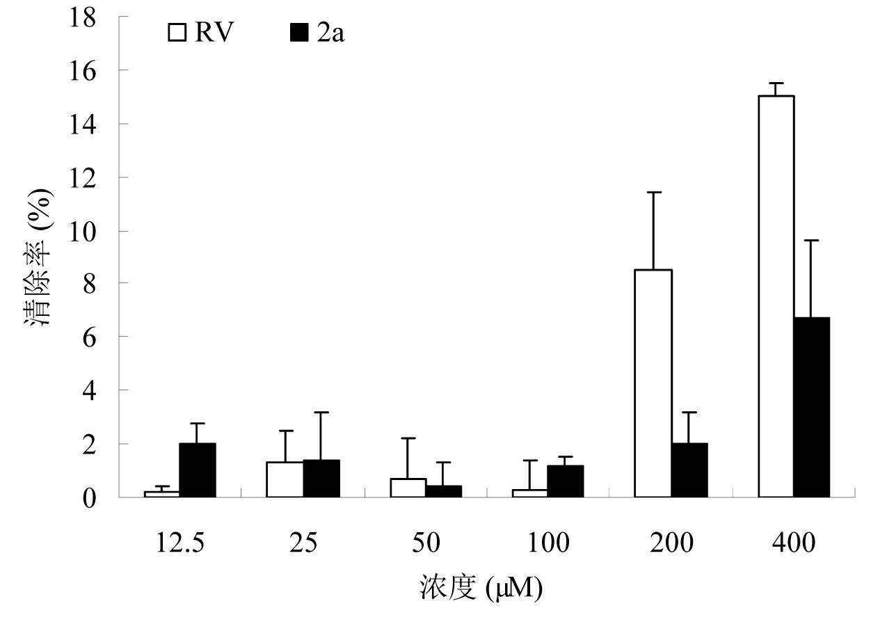 Resveratrol analogue and preparation method and application thereof