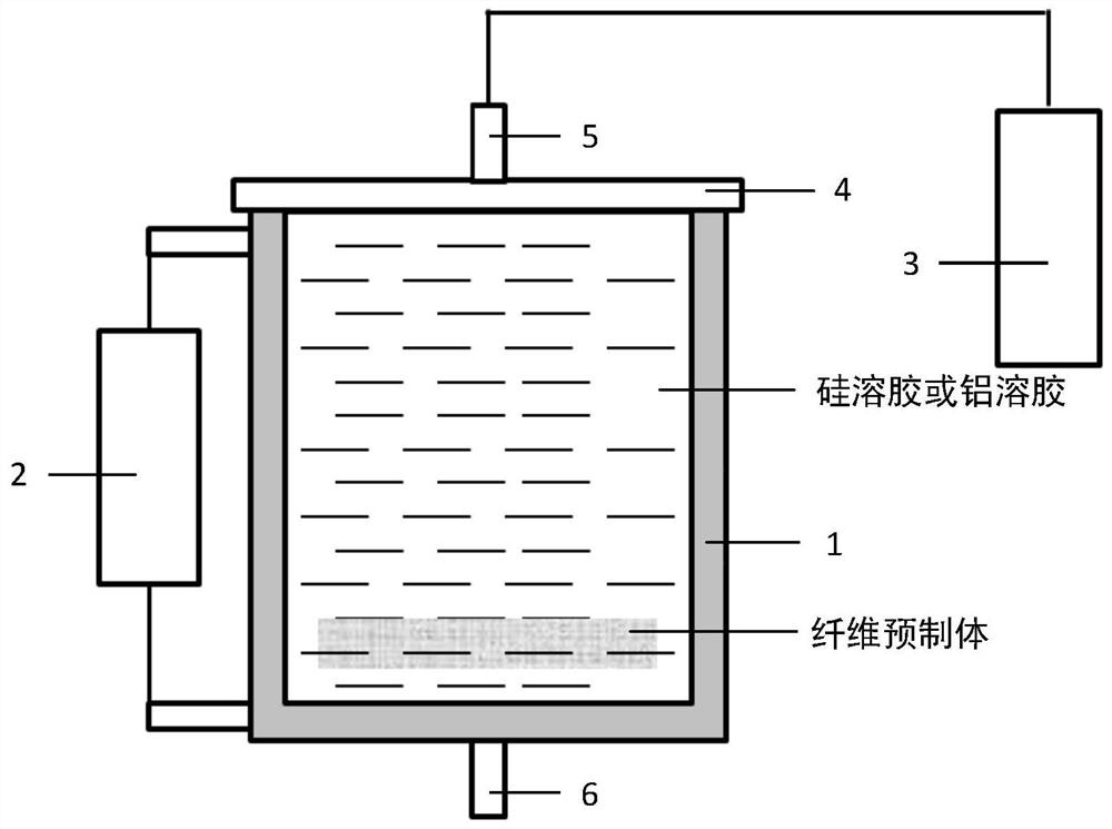 Forming method of fiber-reinforced silicon dioxide ceramic composite material