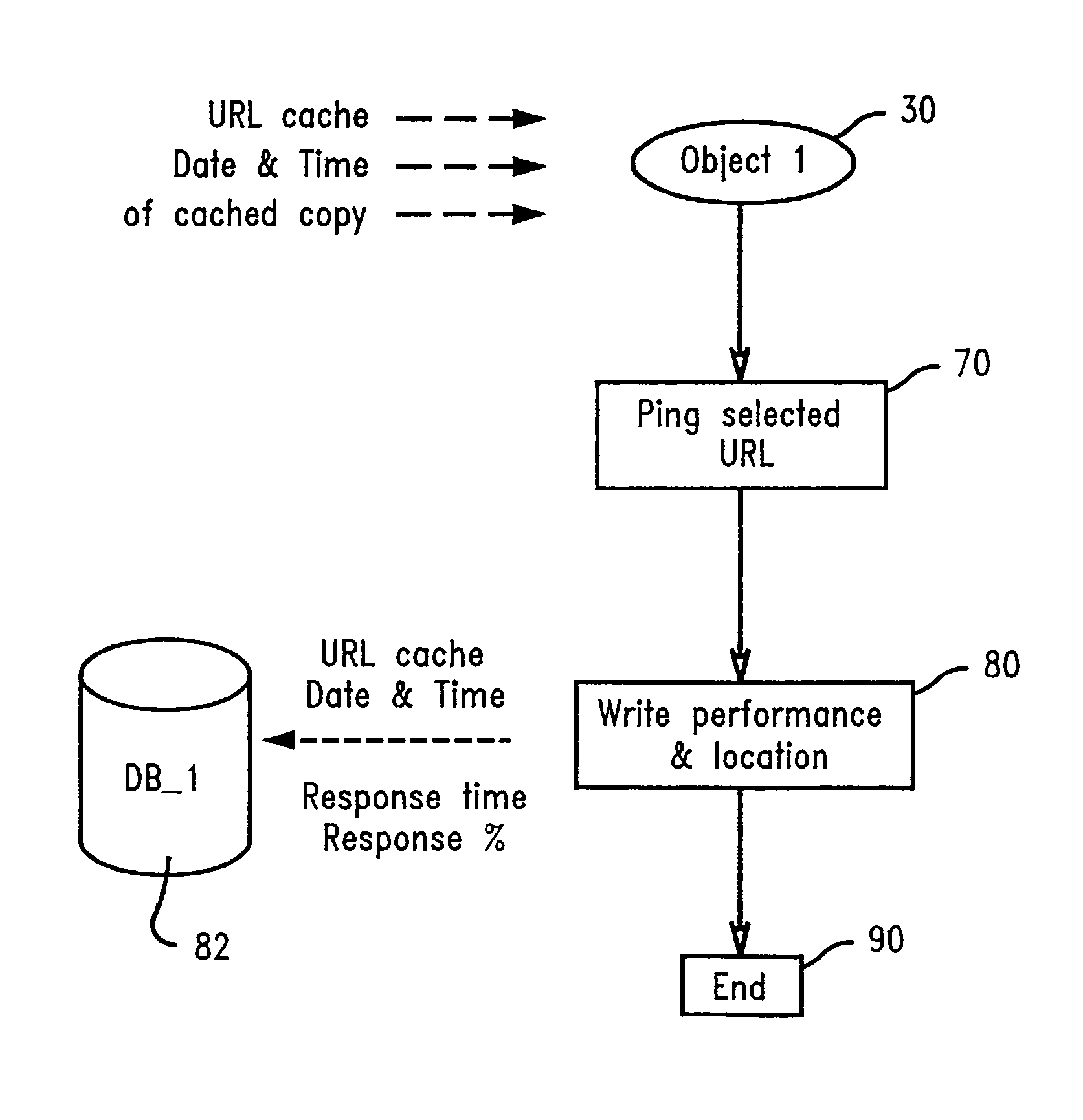 System and method for accessing content of a web page