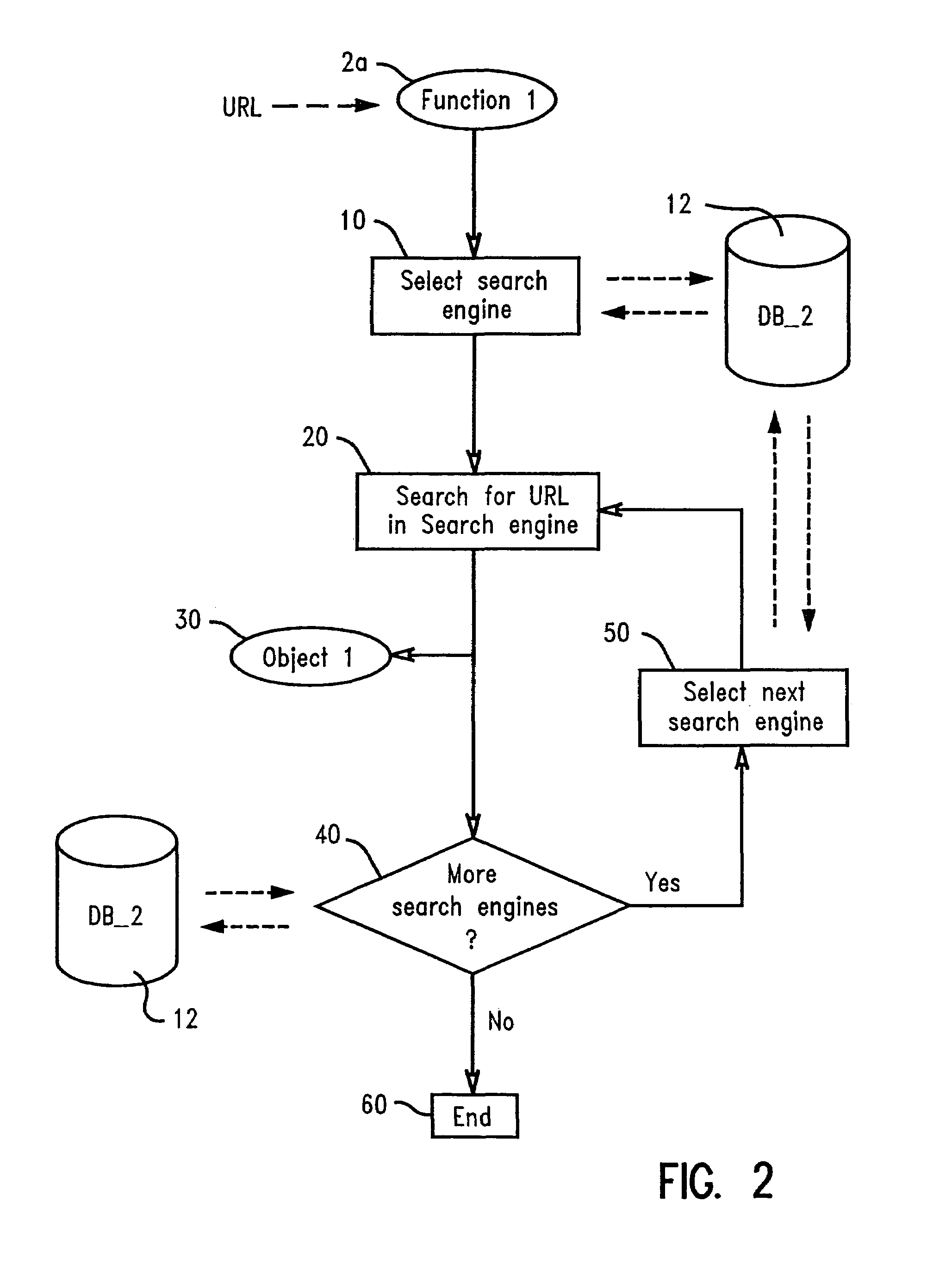 System and method for accessing content of a web page
