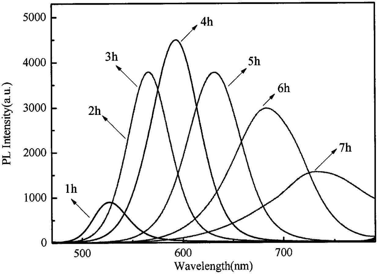 Aqueous-phase synthesis of Mn&lt;2+&gt; doped CdTe quantum dots