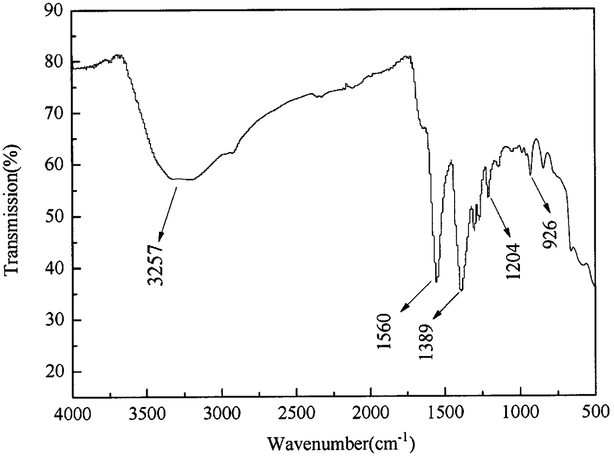 Aqueous-phase synthesis of Mn&lt;2+&gt; doped CdTe quantum dots