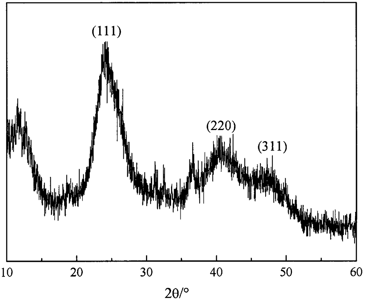 Aqueous-phase synthesis of Mn&lt;2+&gt; doped CdTe quantum dots